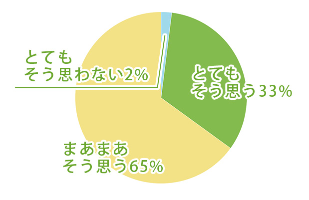 子育てしながらでも働きやすい？